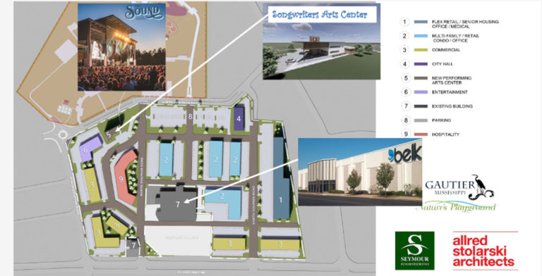 Gautier Town Commons